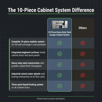 10-Piece Heavy Duty Steel Garage Cabinet System | All-In-One Modular Garage Cabinet Set for Ultimate Workshop Organization | Easy Assembly Garage Storage Cabinets & Tool Bench — Comparison