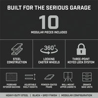 10-Piece Heavy Duty Steel Garage Cabinet System | All-In-One Modular Garage Cabinet Set for Ultimate Workshop Organization | Easy Assembly Garage Storage Cabinets & Tool Bench — Results & Stats