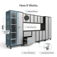 10-Piece Heavy Duty Steel Garage Cabinet System | All-In-One Modular Garage Cabinet Set for Ultimate Workshop Organization | Easy Assembly Garage Storage Cabinets & Tool Bench — How It Works
